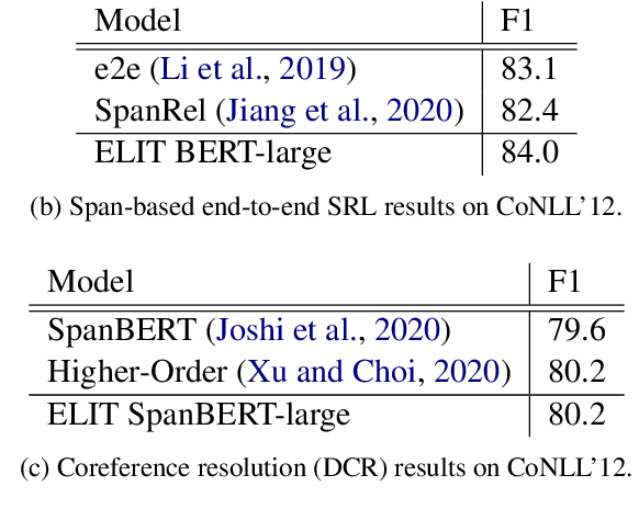 Figure 2 for ELIT: Emory Language and Information Toolkit