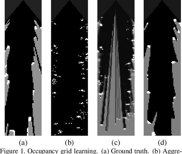 Figure 1 for Self Supervised Occupancy Grid Learning from Sparse Radar for Autonomous Driving
