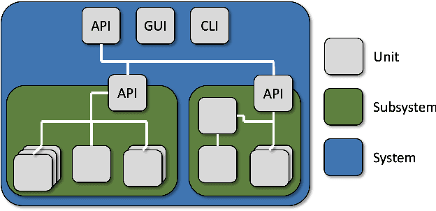 Figure 4 for Automated Support for Unit Test Generation: A Tutorial Book Chapter