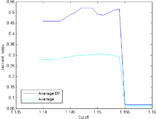 Figure 4 for Visual Summary of Egocentric Photostreams by Representative Keyframes