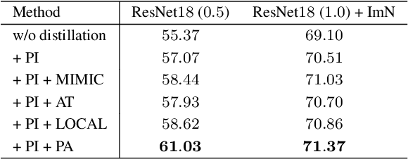 Figure 4 for Structured Knowledge Distillation for Semantic Segmentation