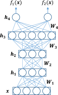 Figure 1 for Deep neural networks for single channel source separation
