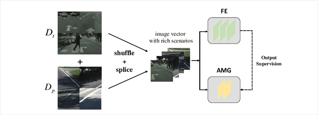 Figure 3 for Spirit Distillation: A Model Compression Method with Multi-domain Knowledge Transfer