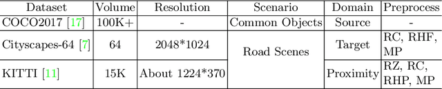 Figure 2 for Spirit Distillation: A Model Compression Method with Multi-domain Knowledge Transfer