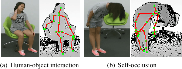 Figure 3 for 3DV: 3D Dynamic Voxel for Action Recognition in Depth Video