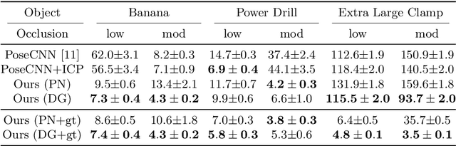 Figure 2 for Occlusion Resistant Object Rotation Regression from Point Cloud Segments