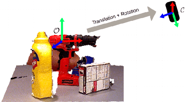 Figure 1 for Occlusion Resistant Object Rotation Regression from Point Cloud Segments