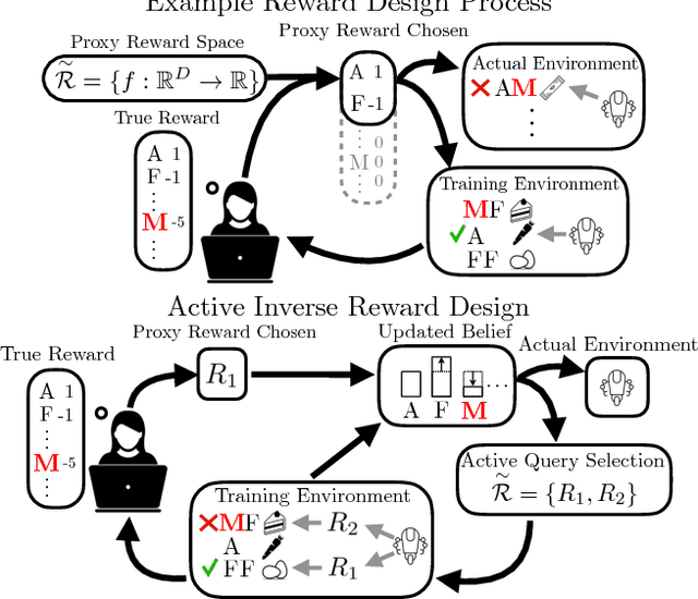 Figure 1 for Active Inverse Reward Design
