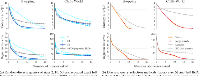 Figure 2 for Active Inverse Reward Design