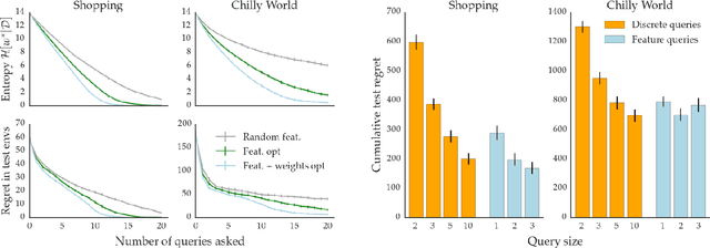 Figure 3 for Active Inverse Reward Design