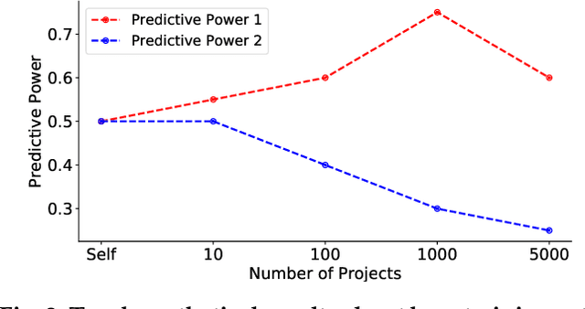 Figure 3 for Learning GENERAL Principles from Hundreds of Software Projects