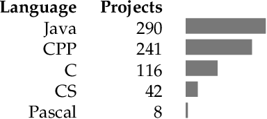 Figure 4 for Learning GENERAL Principles from Hundreds of Software Projects