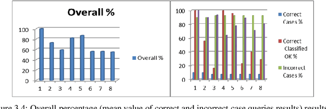 Figure 3 for A Case Based Reasoning Approach for Answer Reranking in Question Answering