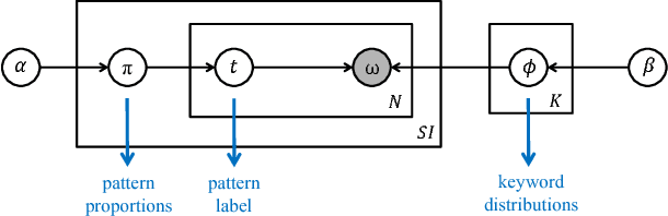 Figure 1 for Painting Analysis Using Wavelets and Probabilistic Topic Models