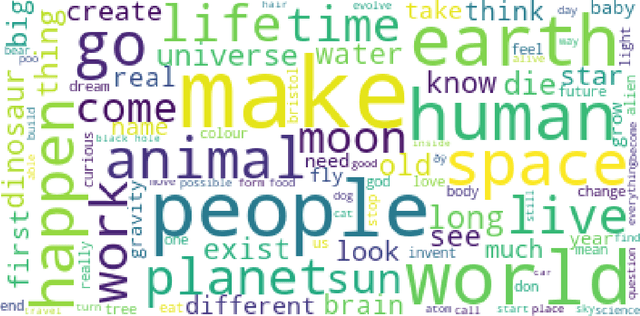 Figure 1 for What makes us curious? analysis of a corpus of open-domain questions