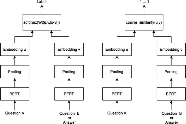 Figure 3 for What makes us curious? analysis of a corpus of open-domain questions