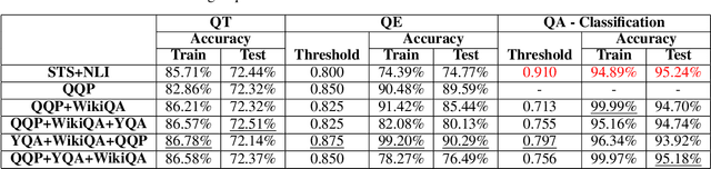 Figure 2 for What makes us curious? analysis of a corpus of open-domain questions