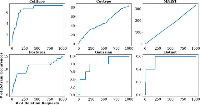 Figure 4 for Making AI Forget You: Data Deletion in Machine Learning