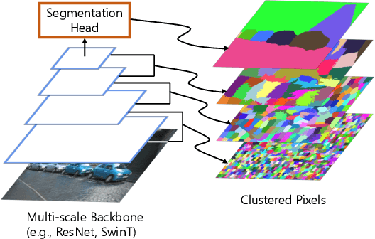 Figure 1 for Clustering as Attention: Unified Image Segmentation with Hierarchical Clustering