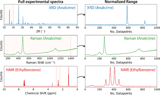 Figure 1 for A universal synthetic dataset for machine learning on spectroscopic data