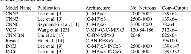 Figure 2 for A universal synthetic dataset for machine learning on spectroscopic data