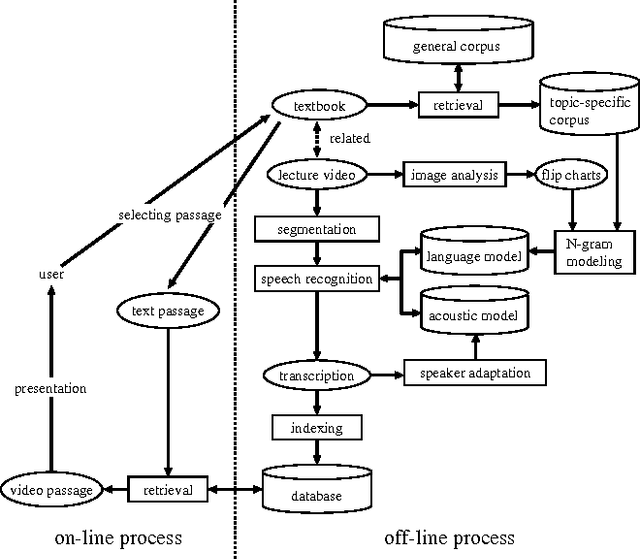 Figure 1 for Unsupervised Topic Adaptation for Lecture Speech Retrieval
