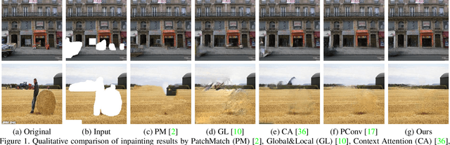 Figure 1 for Image Inpainting with Learnable Bidirectional Attention Maps