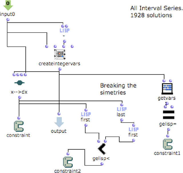 Figure 2 for Gelisp: A Library to Represent Musical CSPs and Search Strategies