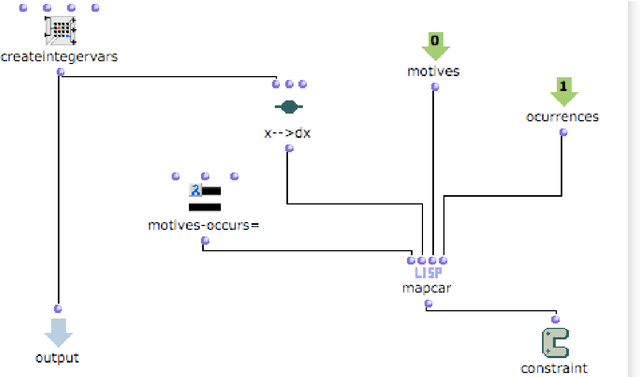 Figure 3 for Gelisp: A Library to Represent Musical CSPs and Search Strategies