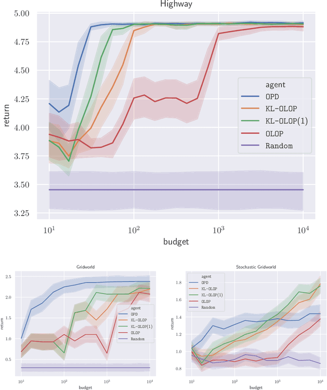 Figure 4 for Practical Open-Loop Optimistic Planning