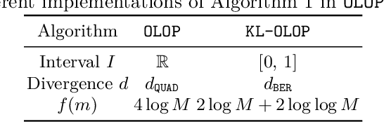 Figure 1 for Practical Open-Loop Optimistic Planning