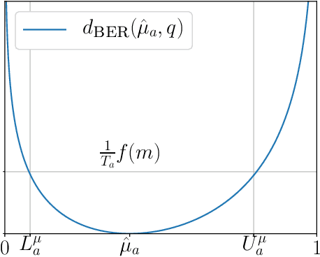 Figure 2 for Practical Open-Loop Optimistic Planning
