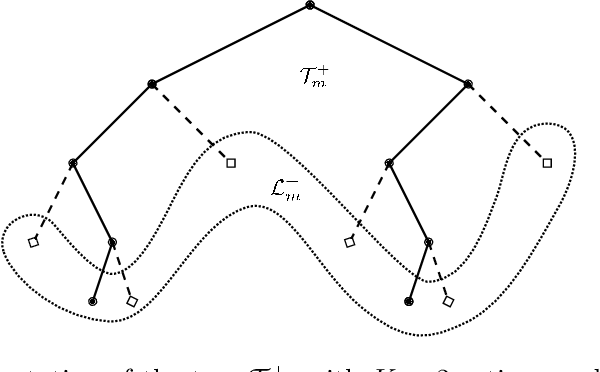 Figure 3 for Practical Open-Loop Optimistic Planning