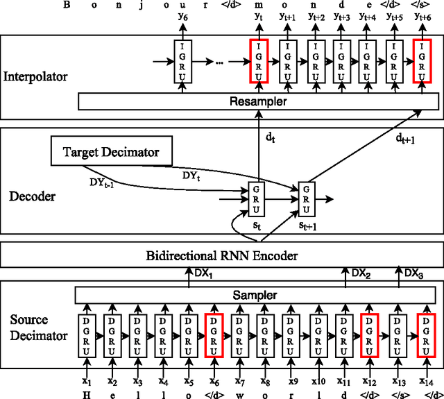 Figure 1 for An Efficient Character-Level Neural Machine Translation