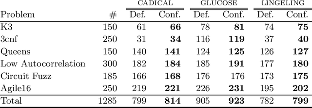 Figure 2 for On the Configuration of More and Less Expressive Logic Programs