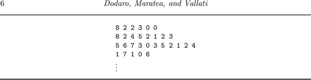 Figure 3 for On the Configuration of More and Less Expressive Logic Programs