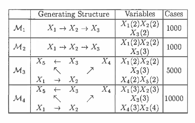 Figure 2 for Learning Bayesian Networks from Incomplete Databases