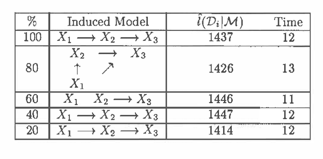 Figure 3 for Learning Bayesian Networks from Incomplete Databases