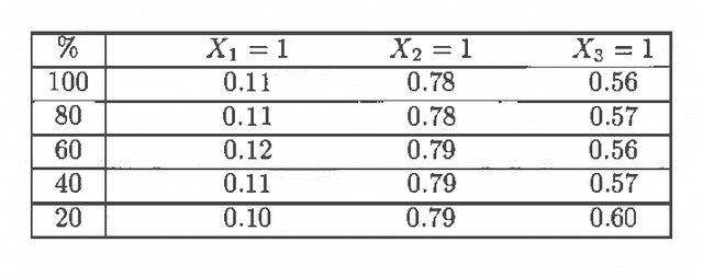 Figure 4 for Learning Bayesian Networks from Incomplete Databases