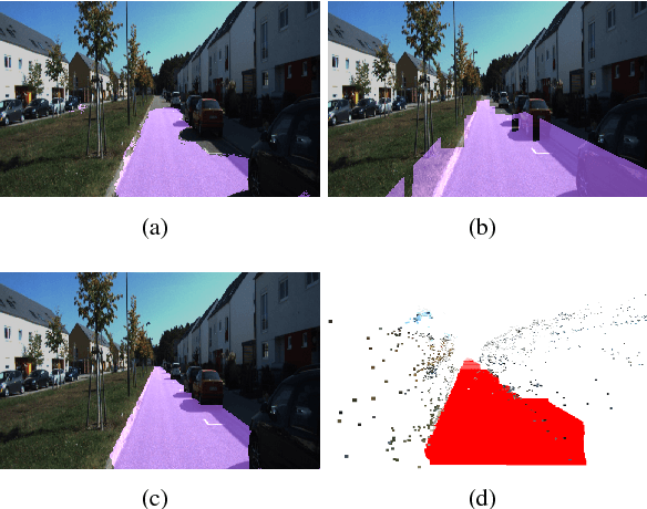 Figure 1 for A Joint 3D-2D based Method for Free Space Detection on Roads