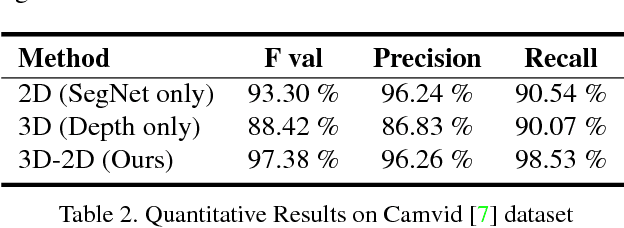 Figure 4 for A Joint 3D-2D based Method for Free Space Detection on Roads