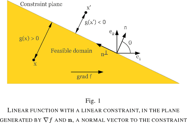 Figure 1 for Markov Chain Analysis of Evolution Strategies on a Linear Constraint Optimization Problem