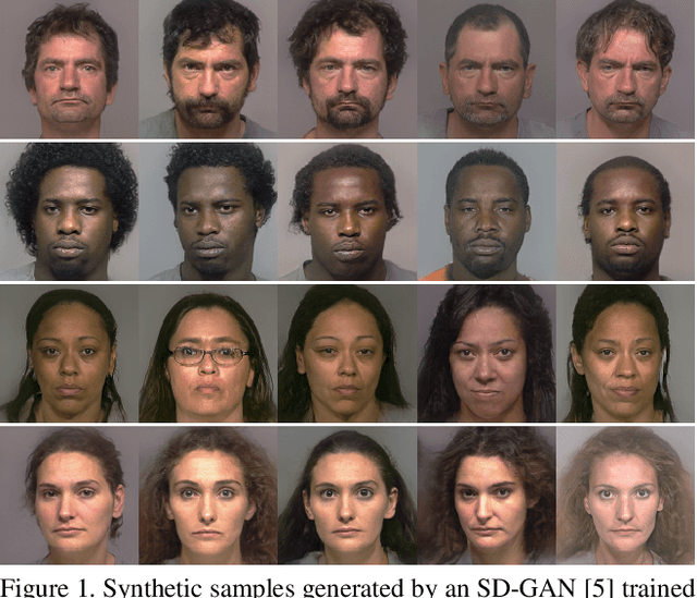 Figure 1 for An Assessment of GANs for Identity-related Applications
