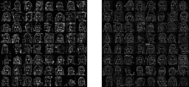 Figure 3 for StackGAN: Facial Image Generation Optimizations