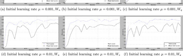 Figure 1 for On the influence of Dice loss function in multi-class organ segmentation of abdominal CT using 3D fully convolutional networks