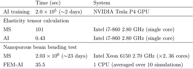 Figure 2 for Lossless Multi-Scale Constitutive Elastic Relations with Artificial Intelligence