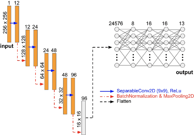 Figure 3 for Lossless Multi-Scale Constitutive Elastic Relations with Artificial Intelligence