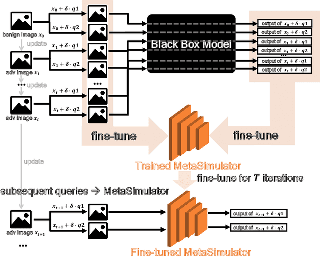 Figure 1 for MetaSimulator: Simulating Unknown Target Models for Query-Efficient Black-box Attacks