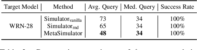 Figure 4 for MetaSimulator: Simulating Unknown Target Models for Query-Efficient Black-box Attacks