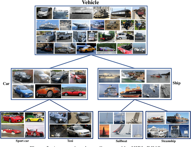 Figure 4 for HIRL: A General Framework for Hierarchical Image Representation Learning